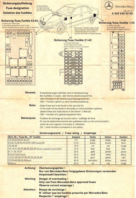 Exploring The Fuse Box Diagram In The Mercedes C Class