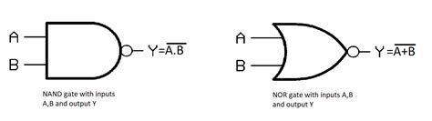 Nand And Nor Gates Are Called Universal Gates Primarily Because They A Are Available