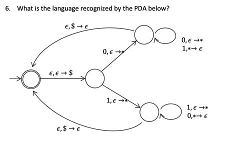 Solved 6 What Is The Language Recognized By The PDA Below Chegg