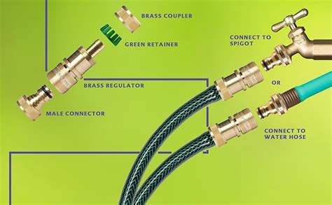 Amazon GORILLA EASY CONNECT Soaker Hose Pressure Reducer Regulator