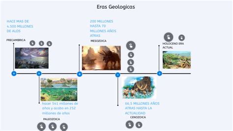 Linea Del Tiempo De Eras Geológicas