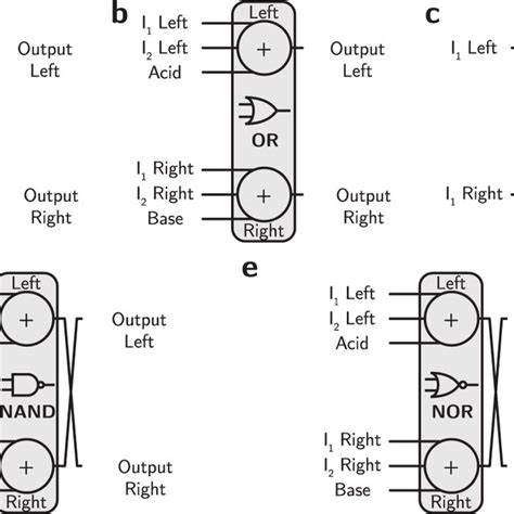 Primitive Logic Gates Represented By Acid Base Blocks A And Gate B Or