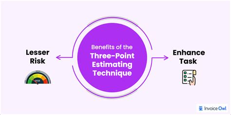 Three Point Estimation Pert Simplified