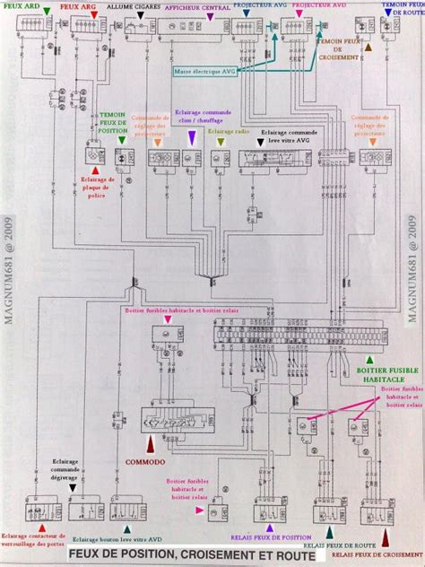 Schema Electrique Laguna Dci