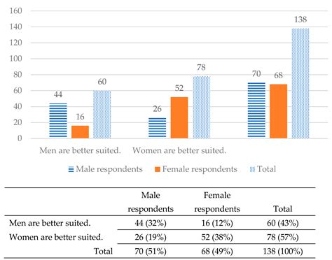 Gender Roles, Gender Bias, and Cultural Influences: Perceptions of Male