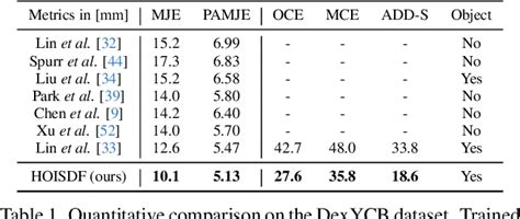 Table From Hoisdf Constraining D Hand Object Pose Estimation With