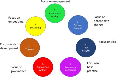 Table 1 From Expert Panel On Effective Ways Of Investing In Health