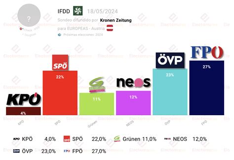 Wiki Next General Election Austria Polls 2024 - Raf Oneida