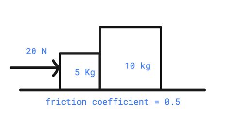 newtonian mechanics - Action-reaction force diagrams - Physics Stack ...