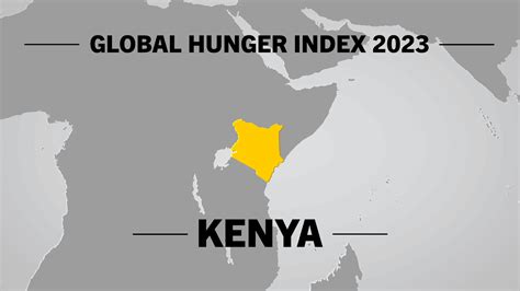 Kenya Global Hunger Index Ghi Peer Reviewed Annual Publication