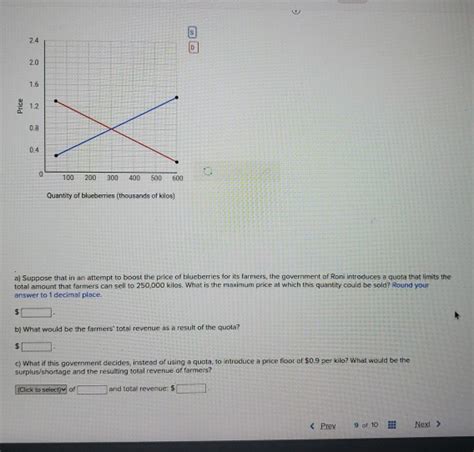 Solved The Graph Below Depicts The Market For Blueberries In Chegg