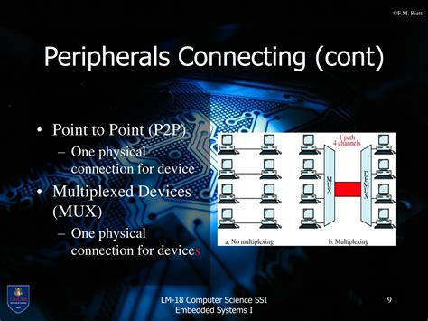 Ppt Peripherals Connecting Powerpoint Presentation Free Download