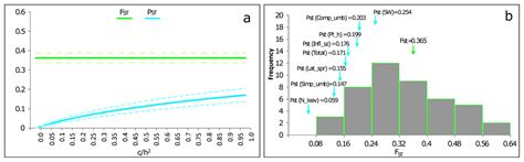 Genetic Differentiation Local Adaptation And Phenotypic Plasticity In