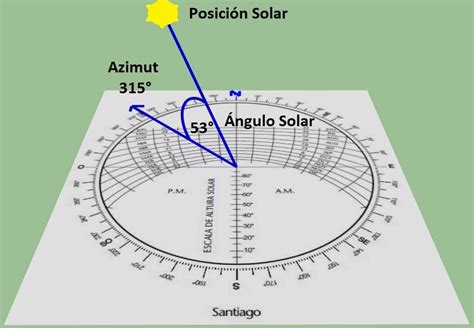 Como Calcular O Azimute Retoedu