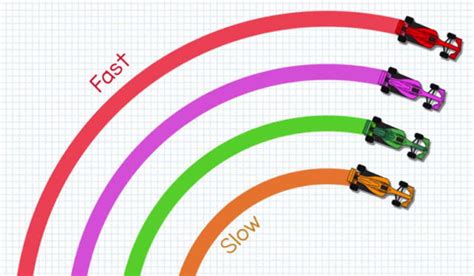 Racing Lines explained | WordlessTech