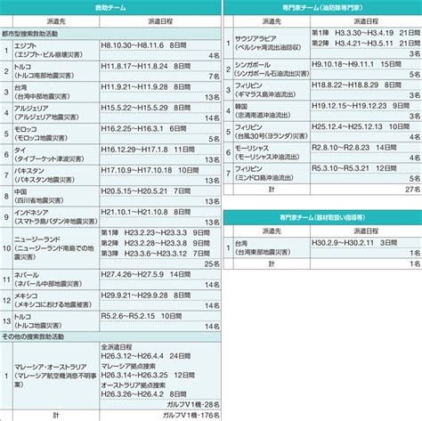 海上保安レポート 2023年版 7 海をつなぐ Chapter I 各国海上保安機関との連携・協力