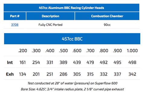 Ls Engine Swap Compatibility Chart