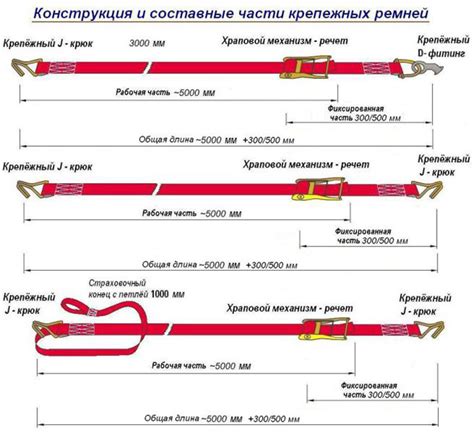 Стяжные ремни для крепления груза. Безопасность транспортировки ...