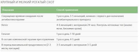 КОВЕРТАЛ (Kovertal) Гомеопатический препарат - раствор для инъекций (10 ...