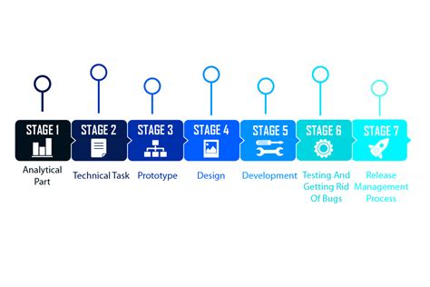 7 Mobile App Development Stages LITSLINK Blog