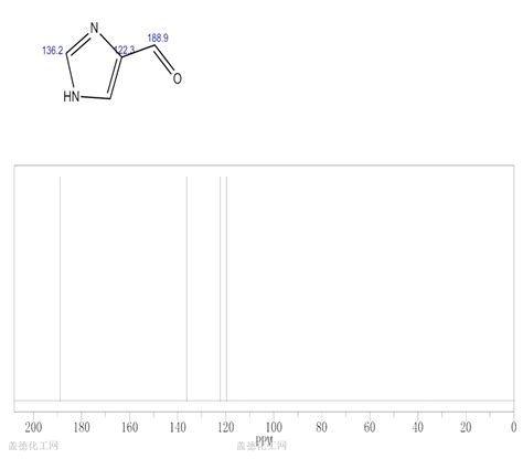 H Imidazole Carbaldehyde Wiki