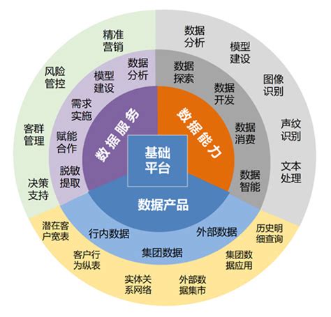 银行数字化转型的原因及思路 破浪管理网