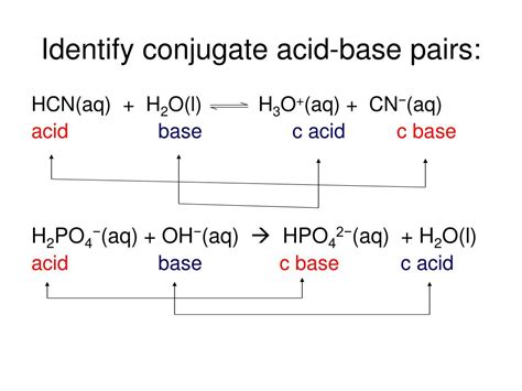 Identifying Conjugate Acid Base Pairs