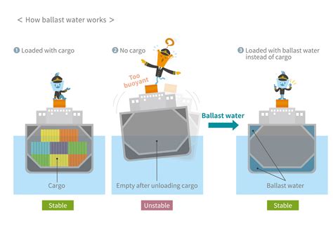 definition  ballast types  ballast ballast functions  depth