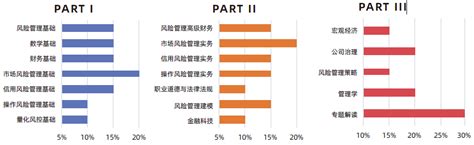 Cfrm和frm证书大对比！到底哪个更值得考？ 知乎