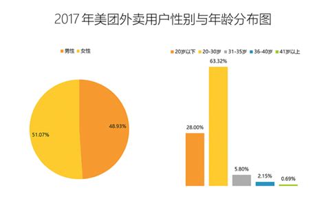 美团外卖产品分析报告：需求、设计、运营 人人都是产品经理