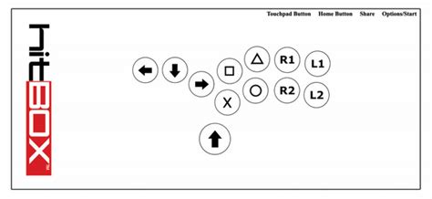 Button Layouts On Hit Box Hit Box Arcade