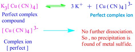 Complex Compounds Definition Examples Perfect Imperfect Complex