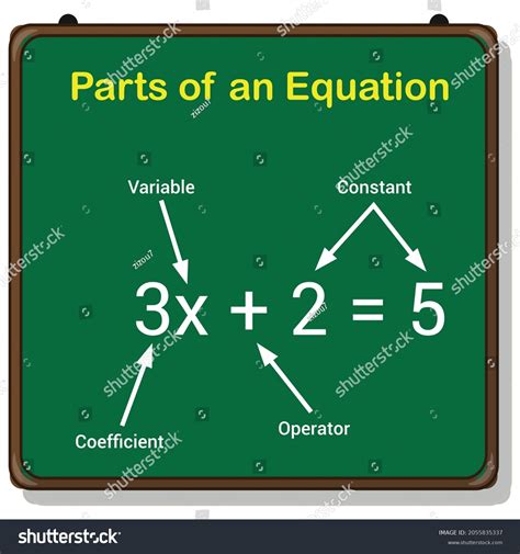 Parts Basic Algebra Equation Stock Vector Royalty Free