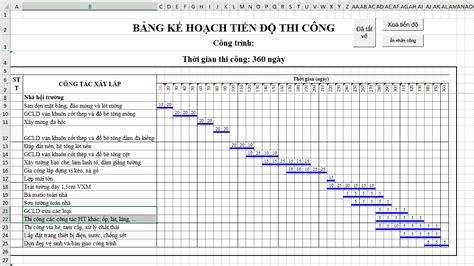 Rất Hay Mẫu bảng tiến độ thi công miễn phí 2022 và cách xây dựng chi tiết