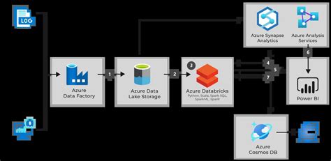 Azure Databricks Services Unleash Data Insights Polestar Solutions