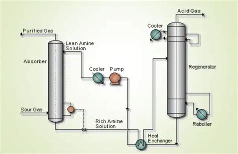 X Molecular Sieve Removal Mercaptan Oim Chemical