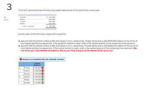 Solved 3 The E N D Partnership Has The Following Capital Balances