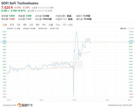 美股前瞻 最猛“風險周”來襲！三大期指盤前漲跌不一；“木頭姐”發聲：今年科技股還將延續漲勢