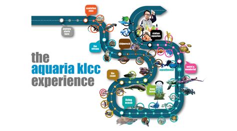 Aquaria Klcc Map