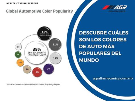 Descubre Cu Les Son Los Colores De Auto M S Populares Del Mundo