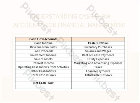 Mastering Cash Flow Analysis For Effective Financial Management Excel Template Free Download