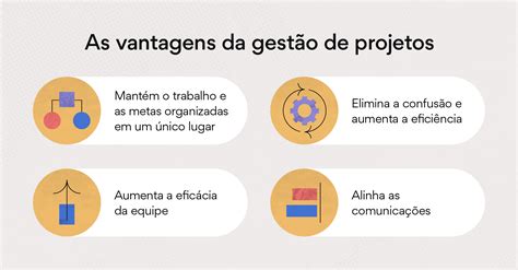 Gestao De Projetos O Que E Guia Completo Para Gerenciar Projetos Images