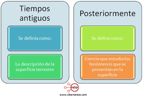 Mapa Conceptual Geografia Cibertareas