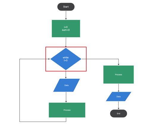 Pseudocode Flowchart Guide How Does It Enhance Your Coding