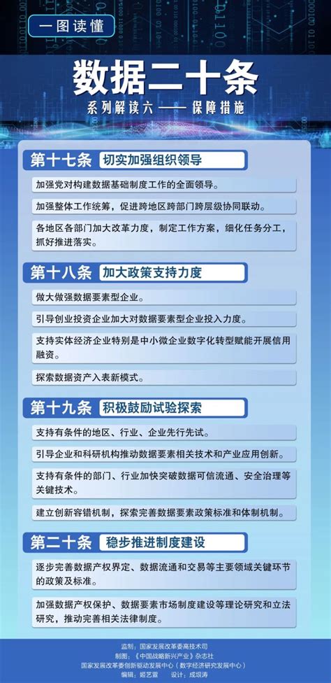 重磅发布！中共中央 国务院关于构建数据基础制度更好发挥数据要素作用的意见（附全文）腾讯新闻