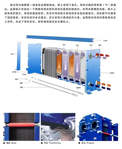 板式换热器
