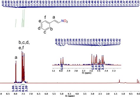 Figure S7 1 H NMR spectra of β nitrostyrene 1a in CDCl3 using Bruker