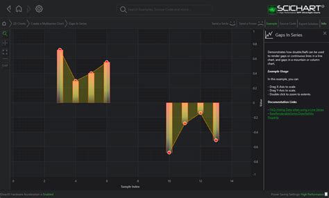 WPF Chart Gaps Nulls In Series Fast Native Charts For WPF