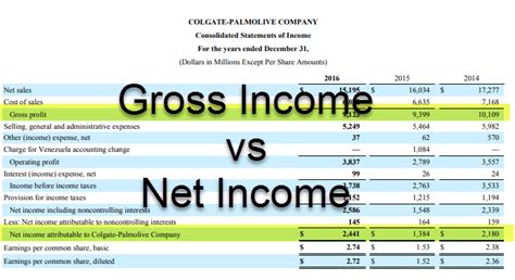 What Is Gross Income Definition Formula Calculation And