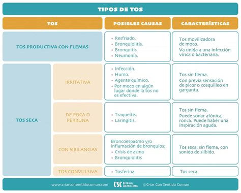 Cuáles son los tipos de tos en niños Criar con Sentido Común